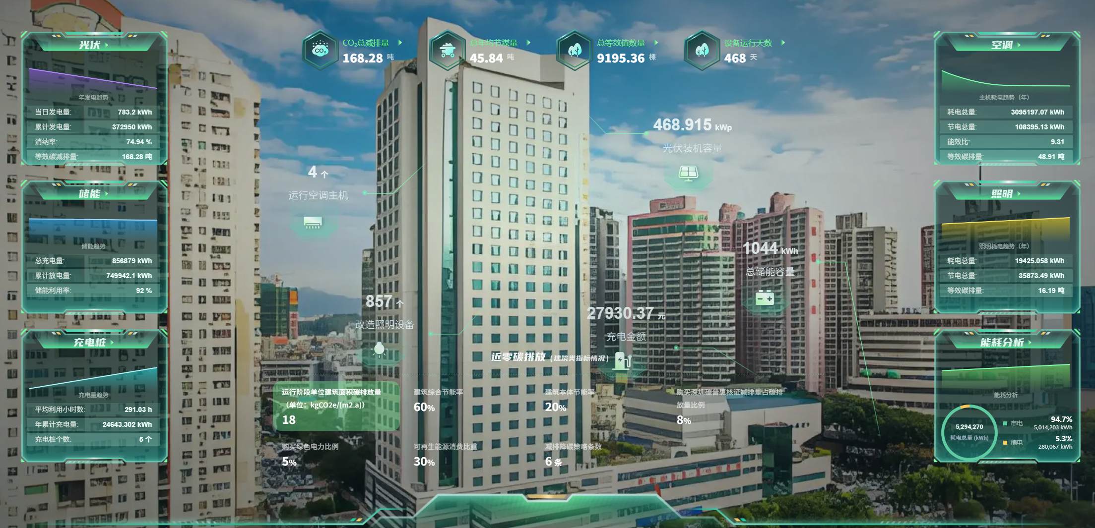 新能源 · 双碳 AI 管理平台